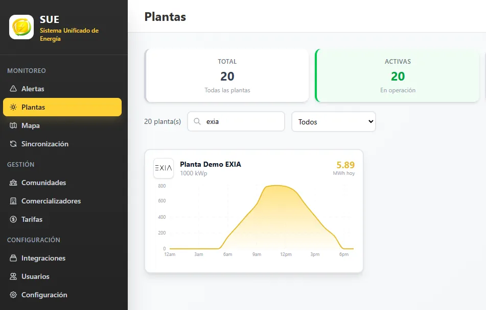 Plataforma SUE — Sistema Unificado de Energía EXIA, monitoreo fotovoltaico en tiempo real